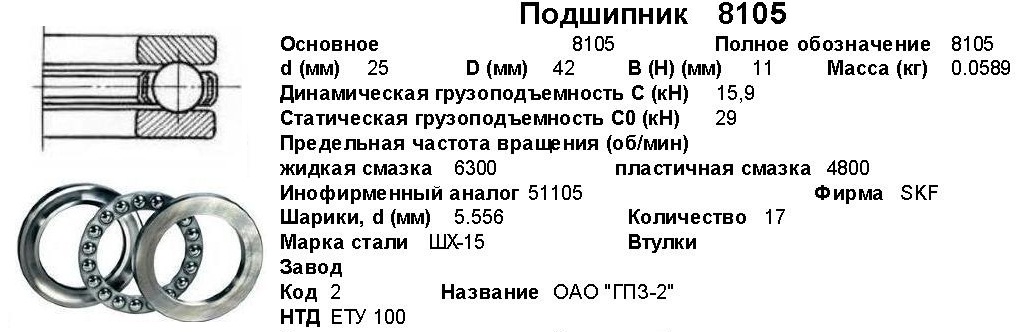 Мир подшипников арамиль